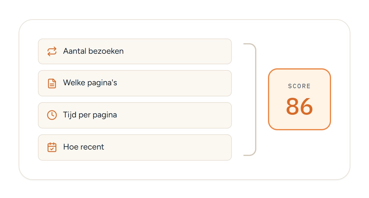 Vier signalen die samen de score van een bedrijf bepalen